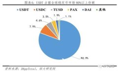 如何創建新Tokenim：完整指