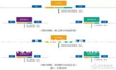 Tokenim 是一種基于區塊鏈技