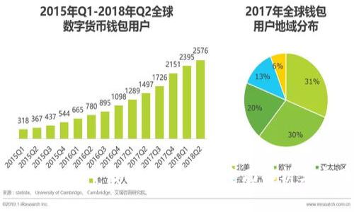 TokenIM 2.0 下載與使用指南：全面解析與實用技巧