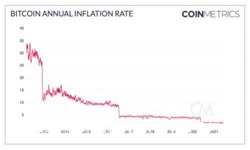 火幣提現到imToken錢包的時間-你需要知道的一切