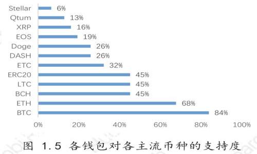 深入了解P錢包與Tokenim：數字資產管理的未來