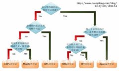 深入探討IMkey與Tokenim：數