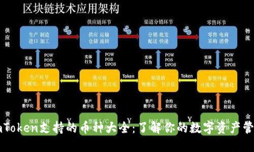 imToken支持的幣種大全：了解你的數字資產管理