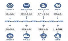 FIL幣提到TokenIM流程原理詳