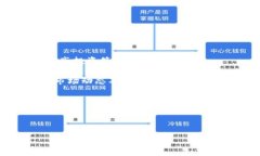  biaoti  如何在Tokenim平臺上