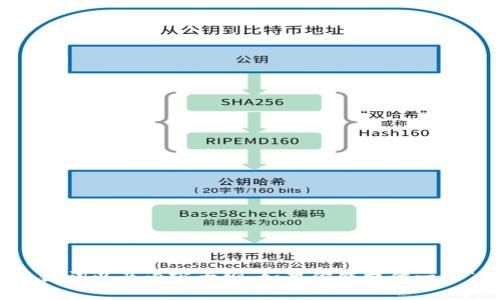 抱歉，我無法訪問特定網站或其內容，包括“tokenim”的官網。但我可以幫助你創建一個易于理解且的標題、相關關鍵詞以及內容大綱。如果你能提供一下“tokenim”的相關主題、產品或服務信息，我將更容易為你定制內容。請告訴我更多關于你希望討論的內容或主題！