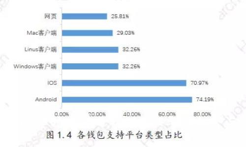 Tokenim市場前景分析：2024年的機會與挑戰