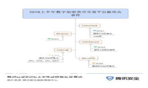 在這個問題的基礎上，我為你提供一個易于大眾且的標題、相關關鍵詞以及內容大綱。下面是你所需要的信息：

如何簡便地綁定Tokenim平臺：步驟詳解與常見問題解析