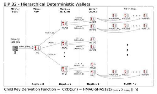 如果您無法打開Tokenim，可能會遇到多個問題。首先，請嘗試以下幾個步驟來排除故障：

1. 檢查互聯網連接
確保您的設備連接到互聯網。您可以嘗試打開其他網站來確認網絡是否正常。如果其他網站也無法打開，可能是網絡問題。

2. 清理瀏覽器緩存和數據
有時候，瀏覽器緩存和數據可能會導致網頁無法正常加載。嘗試清理您的瀏覽器緩存。通常，您可以在瀏覽器的設置菜單中找到“清除瀏覽數據”或類似選項。

3. 使用其他瀏覽器
如果您用慣了某個瀏覽器，可以嘗試切換到另一個瀏覽器，例如Chrome、Firefox、Safari等。有時候，特定的瀏覽器可能存在與網站的不兼容問題。

4. 檢查是否被封鎖
有些地區或網絡可能會對特定的網站或服務進行限制。您可以嘗試使用VPN來看看是否能夠訪問Tokenim。

5. 檢查Tokenim的服務器狀態
有時候，網站本身可能會遇到服務器錯誤。您可以訪問相關的狀態監測網站或者Tokenim的社交媒體頁面來確認是否存在服務器問題。

6. 更新瀏覽器和設備
確保您的瀏覽器和操作系統都是最新版本。有時，過期的版本會導致網站無法正常工作。

7. 聯系技術支持
如果以上步驟都無法解決問題，可以嘗試聯系Tokenim的客戶支持團隊，尋求進一步的幫助。他們能夠提供更多關于服務狀態和問題的相關信息。

通過上述步驟，您應該能夠排除大部分常見的故障原因。如果問題依舊存在，可能需要耐心等待，直到服務恢復。