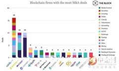 Tokenim官方錢包：安全存儲