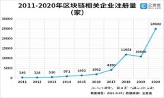 ### 用Tokenim挖礦的全面指南