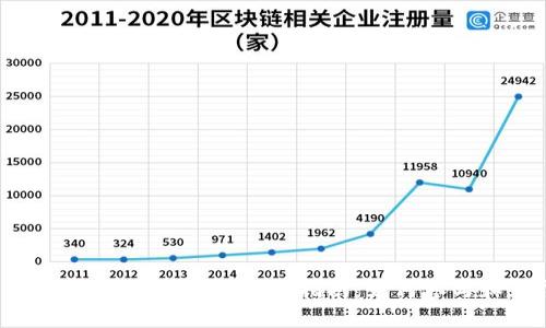 ### 用Tokenim挖礦的全面指南：如何參與和獲得收益