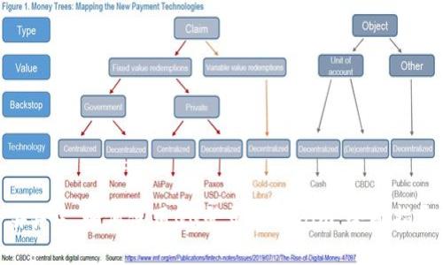 ### 如何使用QQ登錄Tokenim：全面指導