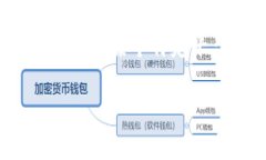 ＂tokenim＂ 的翻譯可以根據