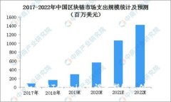 如何在Tokenim中設置指紋支