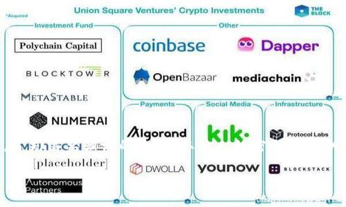 要獲取tokenim或任何其他加密貨幣錢包的密碼，通常需要遵循一些基本的安全步驟。然而，首先需要強調的是，獲取他人的密碼或密鑰是不道德且違法的。以下是一般步驟和說明，幫助您了解如何安全地管理您的tokenim密碼。

如何安全獲取和管理Tokenim密碼？