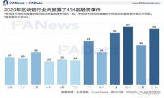 : Tokenim冷錢包設置指南：