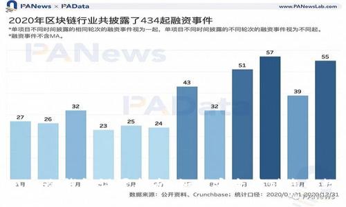 : Tokenim冷錢包設置指南：如何安全存儲您的數字資產