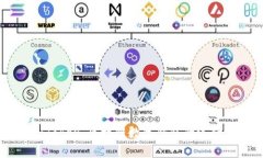 深入分析imToken：區塊鏈數