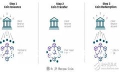 如何使用TokenIM實現連續轉