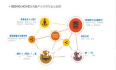 如何在IM Token錢包中取消打