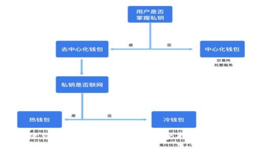 如何高效歸集TokenIM資產：完整指南與實用技巧