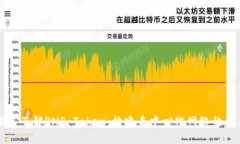 深入了解PNS Token：構建去