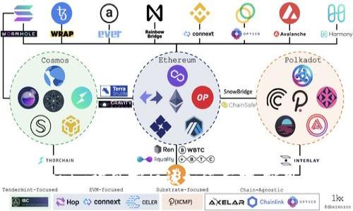 Tokenim被風控后該如何應對：實用指南