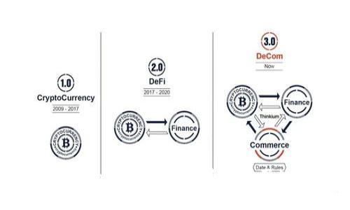 如何在Tokenim上安全便捷地購買數字貨幣