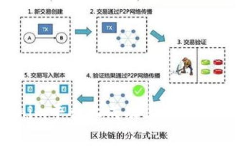 如何在Tokenim平臺上成功上線你的加密貨幣項目