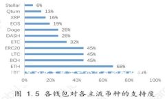 要將“小狐”轉到Tokenim，