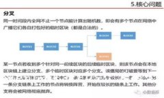 使用Tokenim進行EOS眾籌的完