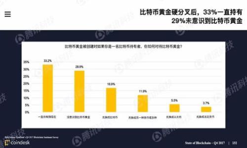 jiaoti如何將新幣導入Tokenim平臺？詳細步驟與指南/jiaoti

Tokenim, 新幣導入, 加密貨幣, 區塊鏈/guanjianci

## 內容主體大綱

1. **引言**
   - 概述Tokenim平臺
   - 新幣導入的意義

2. **Tokenim平臺簡介**
   - Tokenim的功能與特色
   - 支持的幣種與交易對

3. **新幣導入的流程**
   - 準備工作
   - 創建Tokenim賬戶
   - 新幣的初始化設置
   - 完成導入步驟

4. **導入新幣的技術細節**
   - 區塊鏈上幣的標準
   - 如何處理不同類型的合約幣

5. **新幣導入的常見問題**
   - 常見錯誤及解決方案
   - 如何檢查幣種的導入狀態

6. **新幣導入后的管理**
   - 如何在Tokenim上管理和交易新幣
   - 風險控制與安全措施

7. **Tokenim平臺的未來展望**
   - 新幣導入對平臺的影響
   - 未來可能的功能與提升

8. **結論**
   - 總結新幣導入的步驟與注意事項
   - 鼓勵用戶積極參與加密貨幣市場

## 詳細內容

### 1. 引言

在加密貨幣市場中，新的代幣和幣種屢見不鮮，如何將這些新幣有效導入交易平臺是許多投資者關注的話題。Tokenim平臺作為一個功能強大的數字資產交易平臺，不僅支持多種幣種的交易，同時也允許用戶將新幣導入，這為投資者提供了更多的機會與選擇。

本文將為您詳細介紹如何將新幣導入Tokenim平臺的步驟、注意事項及相關技術細節，讓您能夠順利完成導入流程，從而開始在平臺上交易新幣。

### 2. Tokenim平臺簡介

#### 2.1 Tokenim的功能與特色

Tokenim是一個綜合性的加密貨幣交易平臺，致力于為用戶提供安全、便捷、高效的交易環境。平臺不僅支持主流的比特幣、以太坊等數字資產，還積極引進新興的幣種，滿足用戶的多樣化需求。

在Tokenim上，用戶可以通過簡單的操作進行幣種交易、資產管理、市場分析等。平臺提供豐富的學習資源和社區支持，幫助用戶了解和掌握加密貨幣的相關知識。

#### 2.2 支持的幣種與交易對

Tokenim支持多種幣種的交易，包括但不限于主流的數字貨幣和一些新興的代幣。用戶可以通過平臺便捷地交易各種幣種，充分利用市場的機會。

### 3. 新幣導入的流程

#### 3.1 準備工作

在導入新幣之前，用戶需要做好一定的準備工作。首先，確保您對新幣有充分的了解，包括其背景、技術和市場前景。此外，確保您使用的Tokenim賬戶已成功創建并完成認證。

#### 3.2 創建Tokenim賬戶

如果您還沒有Tokenim賬戶，您需要訪問Tokenim官網，填寫注冊信息，并通過郵件驗證完成賬戶創建。注冊后，用戶可以通過設置安全措施（如雙重認證）來保護賬戶安全。

#### 3.3 新幣的初始化設置

登錄賬戶后，您需要進入新幣導入的功能界面。這里會讓您輸入新幣的合約地址等信息。在這個步驟中，請確保您輸入的信息是準確無誤的，以免導致資產損失。

#### 3.4 完成導入步驟

填寫完上述信息后，您可以提交申請，平臺會對您的申請進行審核。審核通過后，您的新幣將成功導入Tokenim平臺，您可以在資產管理界面查看您的新資產。

### 4. 導入新幣的技術細節

#### 4.1 區塊鏈上幣的標準

很多新幣通常是基于特定的區塊鏈標準（如ERC-20、BEP-20等）開發的。在導入新幣時，了解這些標準會幫助您更好地解析導入過程中的技術細節。

#### 4.2 如何處理不同類型的合約幣

Tokenim支持多種合約標準，因此用戶需要確保將新幣導入的合約類型與Tokenim平臺兼容。在這一點上，用戶可以依據Tokenim提供的官方指導來操作。

### 5. 新幣導入的常見問題

#### 5.1 常見錯誤及解決方案

用戶在新幣導入過程中可能會遇到一些常見的錯誤，例如合約地址輸入錯誤、未完成必要的審核等。此部分將會詳細列出常見錯誤及其解決方案，幫助用戶更高效地解決問題。

#### 5.2 如何檢查幣種的導入狀態

導入申請提交后，用戶可以通過Tokenim平臺的申請記錄來查看導入狀態。如果導入失敗，平臺會提供相應的錯誤提示，用戶可以根據提示進行修改。

### 6. 新幣導入后的管理

#### 6.1 如何在Tokenim上管理和交易新幣

成功導入新幣后，用戶可以在Tokenim平臺上進行管理，進行交易、轉賬等操作。此部分將介紹如何在平臺上有效地管理新幣資產。

#### 6.2 風險控制與安全措施

在進行新幣交易時，安全性至關重要。用戶需要采取相應的安全措施，避免釣魚攻擊、黑客攻擊等風險。我們將提供一系列的安全建議，幫助用戶更好地保護自己的資產。

### 7. Tokenim平臺的未來展望

#### 7.1 新幣導入對平臺的影響

新幣導入功能的完善將直接促進Tokenim平臺的用戶增長和交易量提升。本文將探討這一功能對平臺未來發展的可能影響。

#### 7.2 未來可能的功能與提升

隨著區塊鏈技術的不斷發展，Tokenim平臺未來可能會增加更多功能，例如支持更多種類的資產、引入新的交易方式等，以更好地滿足用戶需求。

### 8. 結論

本文詳細介紹了如何將新幣導入Tokenim平臺的各個步驟，涵蓋了從準備工作到導入后的管理等多個方面。希望能夠通過這篇文章幫助用戶順利完成新幣導入流程，并在Tokenim平臺上獲得良好的交易體驗。

## 相關問題

### 問題1：如何選擇適合導入的幣種？

### 問題2：新幣導入需要支付費用嗎？

### 問題3：如何確保新幣導入的安全性？

### 問題4：Tokenim平臺的審核機制是怎樣的？

### 問題5：導入的新幣可以進行哪些操作？

### 問題6：新幣導入失敗時的解決辦法？

### 問題7：Tokenim未來是否會支持更多幣種？