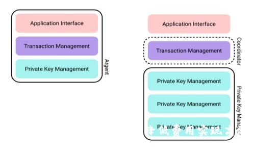 Tokenim提現費用解析：如何降低費用實現高效交易