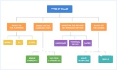 ImToken：一款安全便捷的數