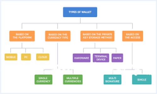 ImToken：一款安全便捷的數字貨幣錢包