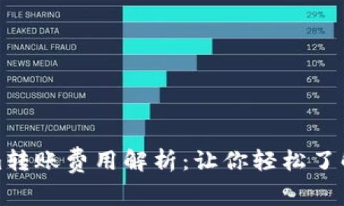 Tokenim轉賬費用解析：讓你輕松了解每一步