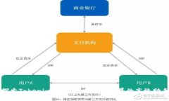 探索Tokenim電腦：未來數字