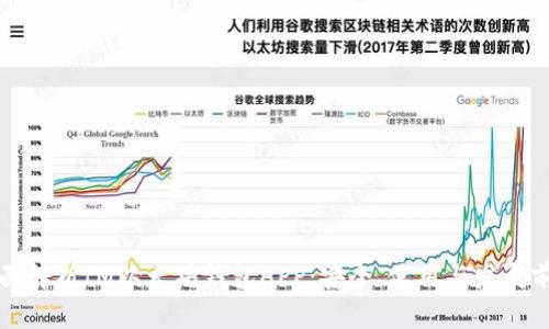 全面解析IM以太坊錢包APP：安全、使用與發展前景