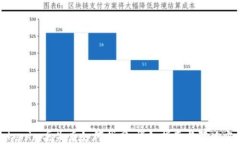 Tokenim丟失后如何找回：詳