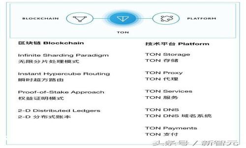 如何安全使用tokenimtpWallet進行數字資產管理