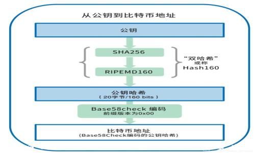   
imToken金魚錢包：為您提供安全便捷的數字資產管理體驗