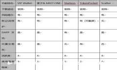 如何安全地在TOKENIM上更換