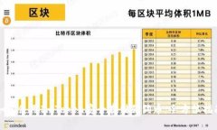 如何使用ImToken安全存儲狗