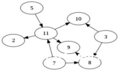 如何使用Tokenim作為冷錢包