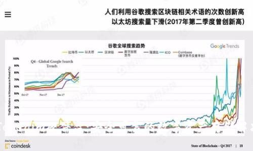 了解Tokenim硬件盤：安全可靠的數字資產存儲解決方案