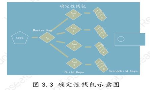 蘋果用戶如何下載并使用 imToken 錢包