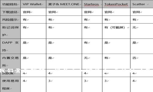 在討論“tokenimusdt會被追蹤嗎”這個問題之前，我們需要理解一些關于加密貨幣、區塊鏈以及追蹤技術的基礎知識。以下是您所請求的內容結構：

TokenIMUSDT的隱私性分析：是否會被追蹤？