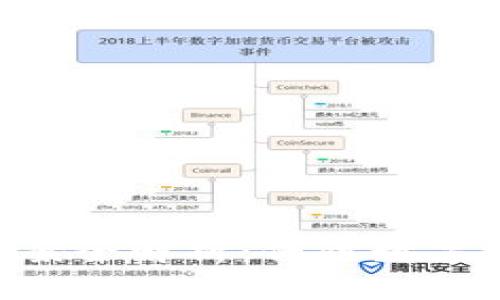 Tokenim風控解決方案全解析：保障數字資產安全的關鍵策略