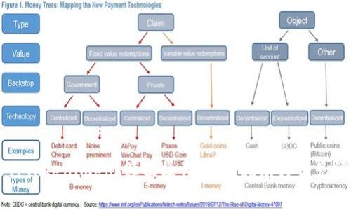 如何進行Tokenimeos贖回操作：新手指南與常見問題解析